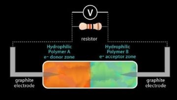 ossidoelettrico germano