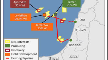 NobleEasternMediterraneanInterests