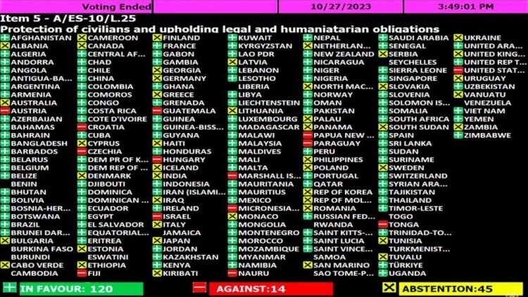 Risoluzione ONU per Gaza la schizofrenia italiana