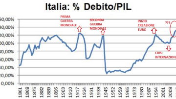 I vincoli europei si fanno sempre più stretti
