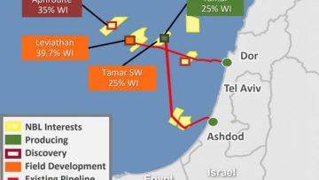 Transizione italo-israeliana a tutto gas