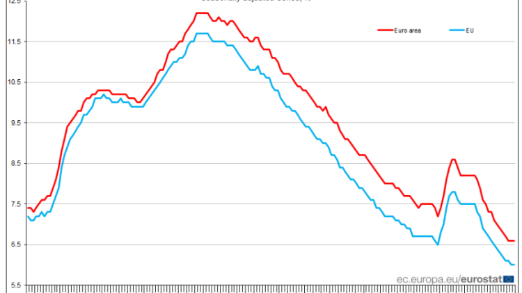 L’inverno della decrescita investe l’Europa