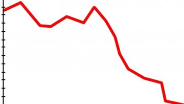 Mercati azionari a picco
